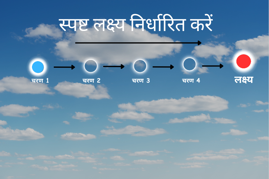 स्टडीइंग टिप्स