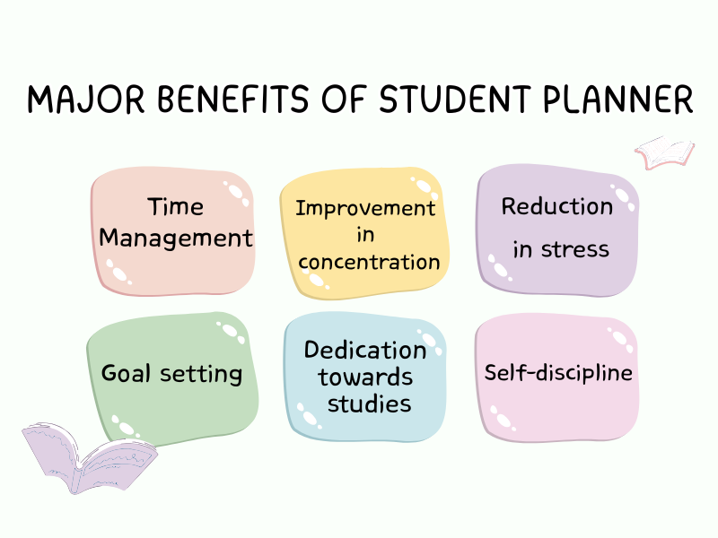 Student Planner