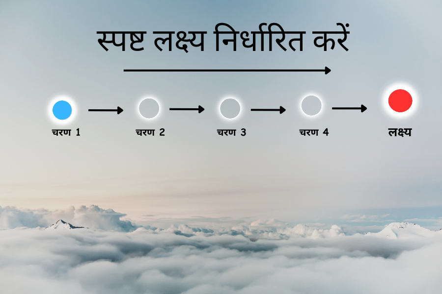 स्टडी टिप्स