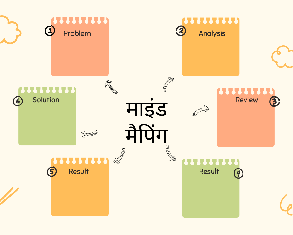 स्टडी टेक्निक्स फॉर एग्जाम