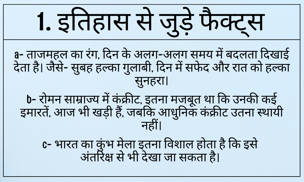 फैक्ट्स मैनेजर
