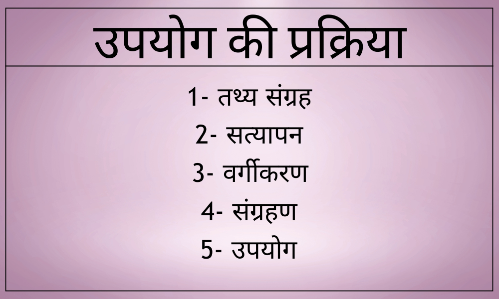 फैक्ट्स मैनेजमेंट