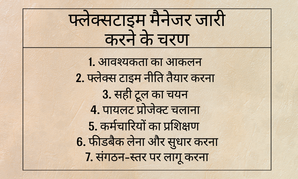 फ्लेक्सटाइम मैनेजर