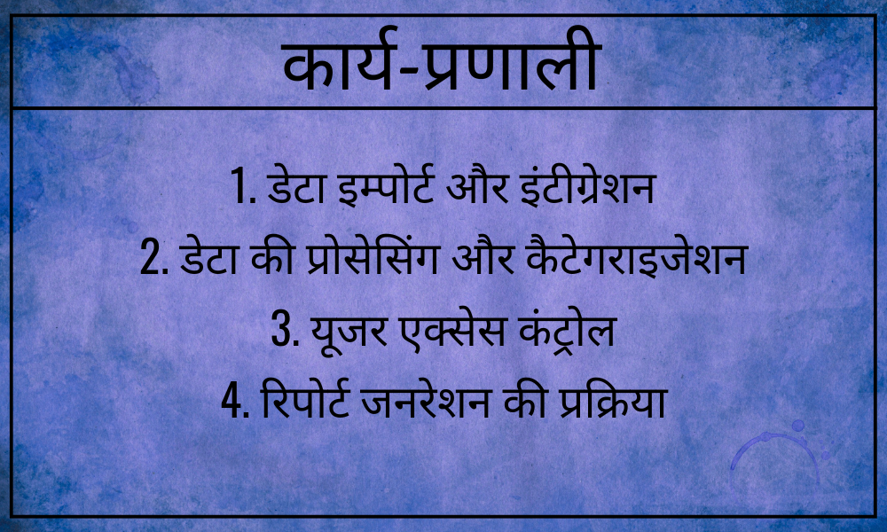 रिवरसाइड डेटा मैनेजर