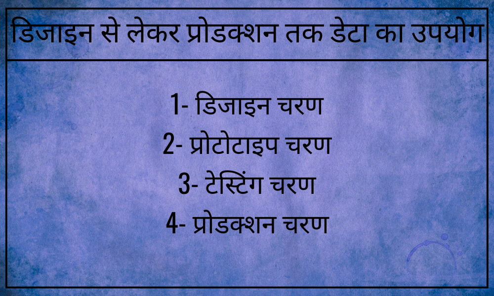 इंजीनियरिंग डेटा मैनेजमेंट