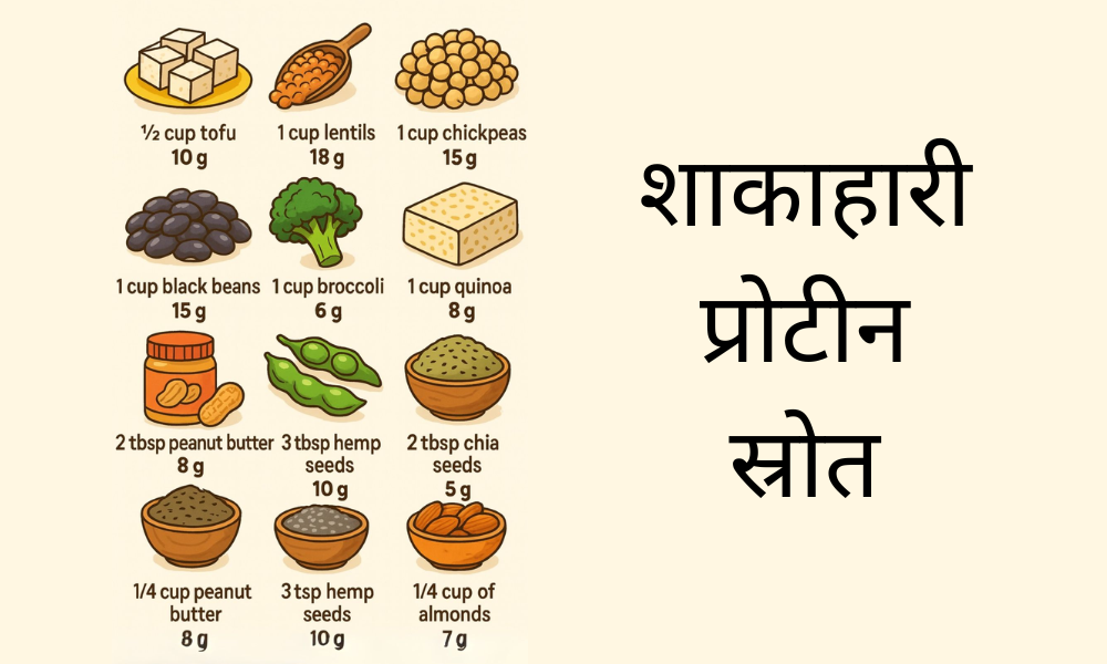 न्यूट्रिशन एंड वेलनेस