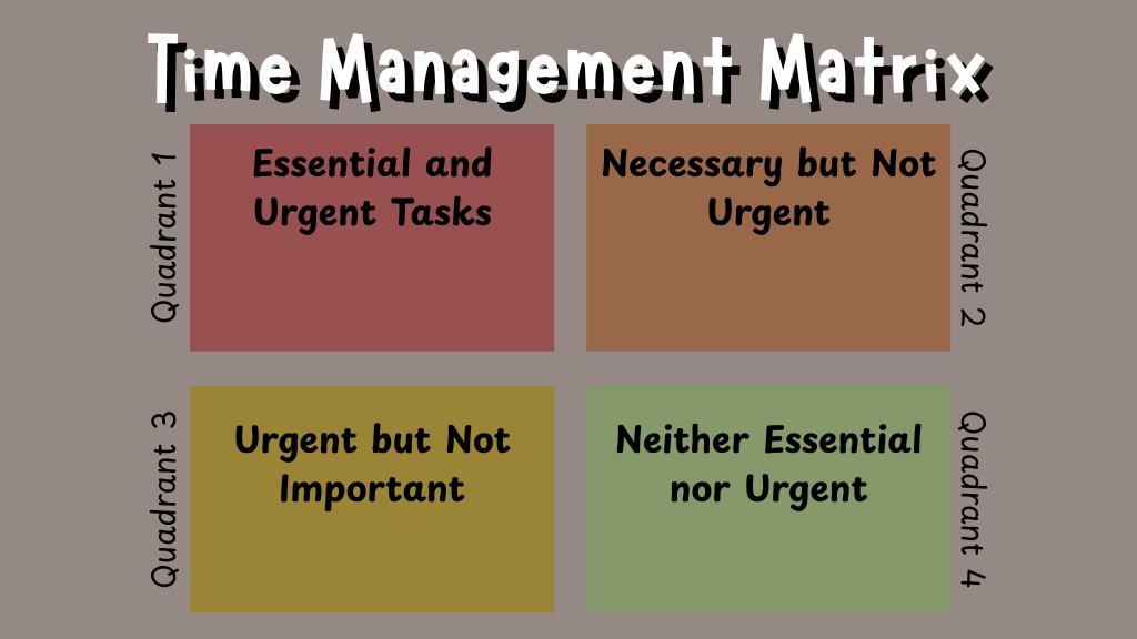 Time Management Matrix