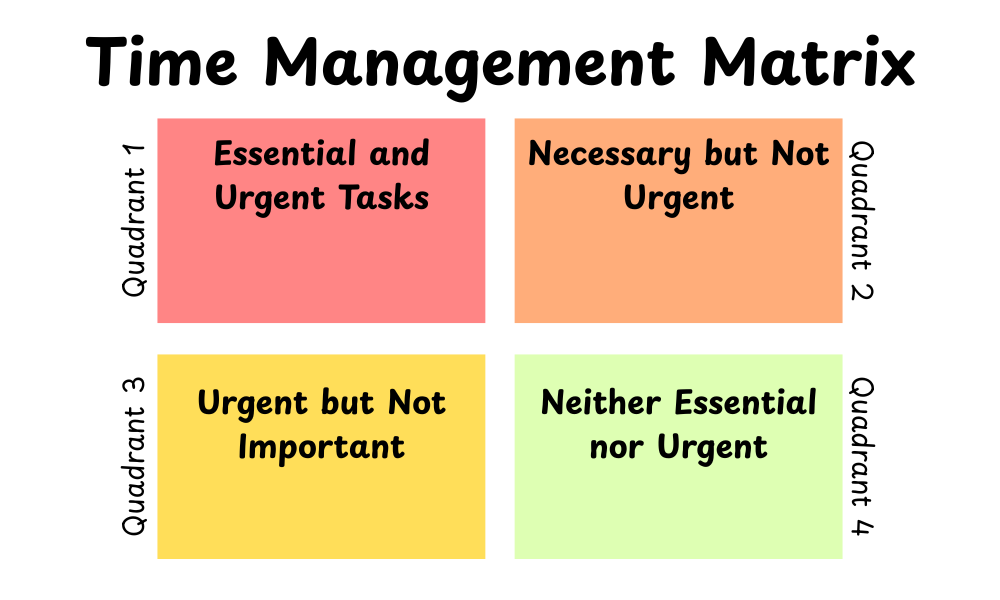 Time Management Matrix