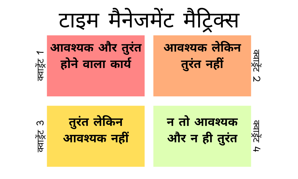 टाइम मैनेजमेंट मैट्रिक्स