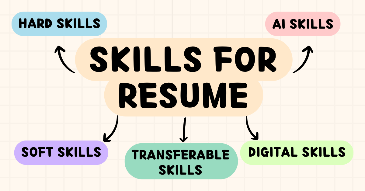 Skills for Resume