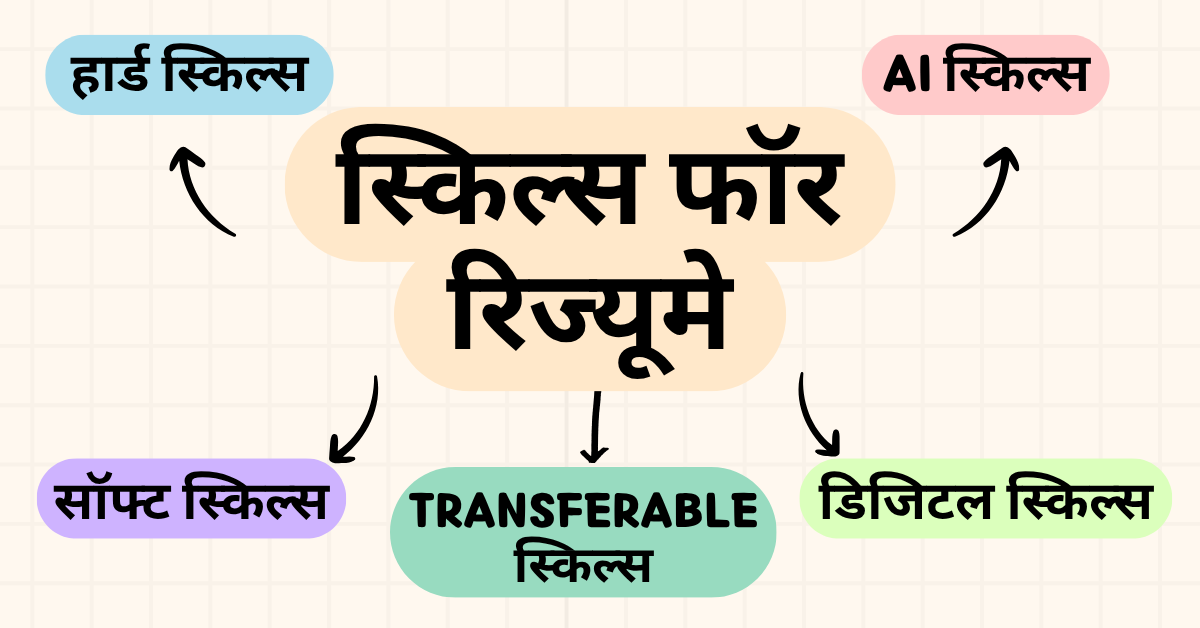 स्किल्स फॉर रिज्यूमे
