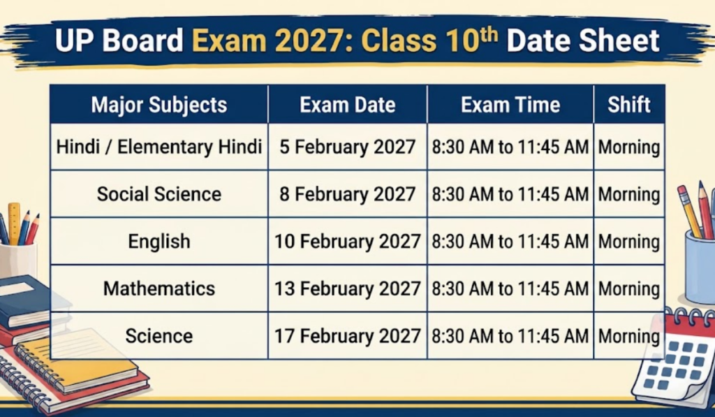 UP Board Date Sheet 2027 Released