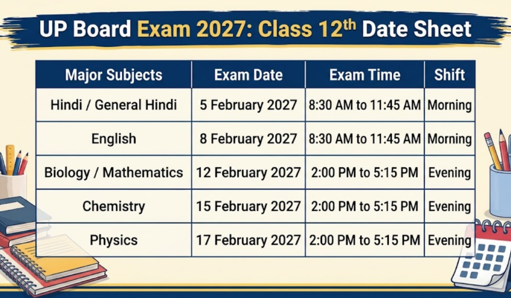 UP Board Date Sheet 2027 Released