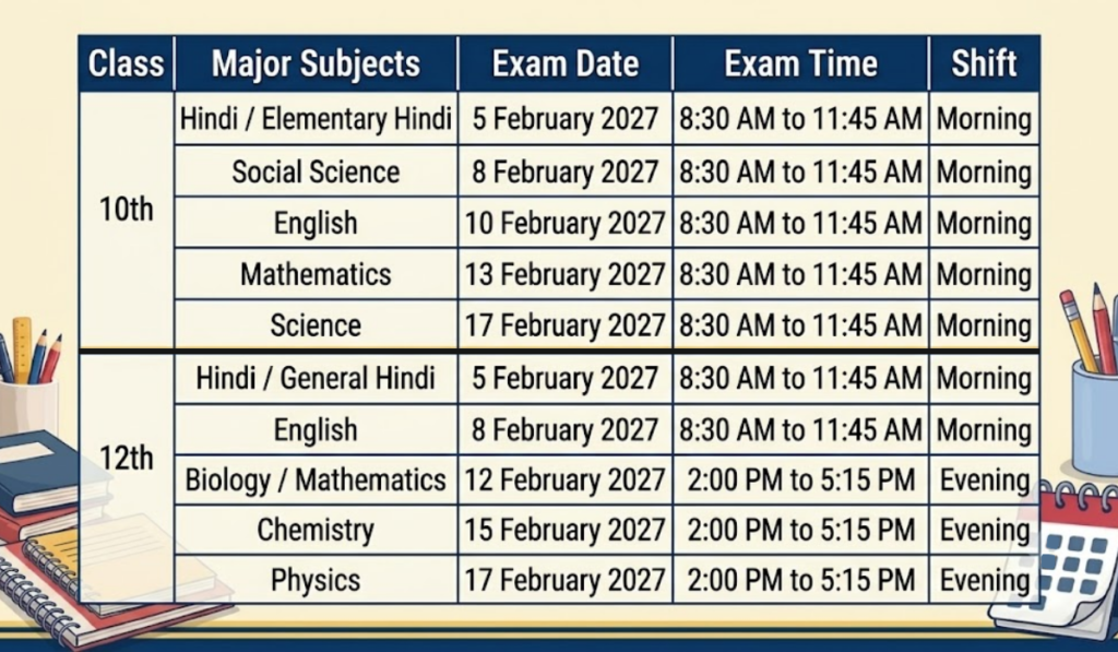 UP Board Date Sheet 2027 Released