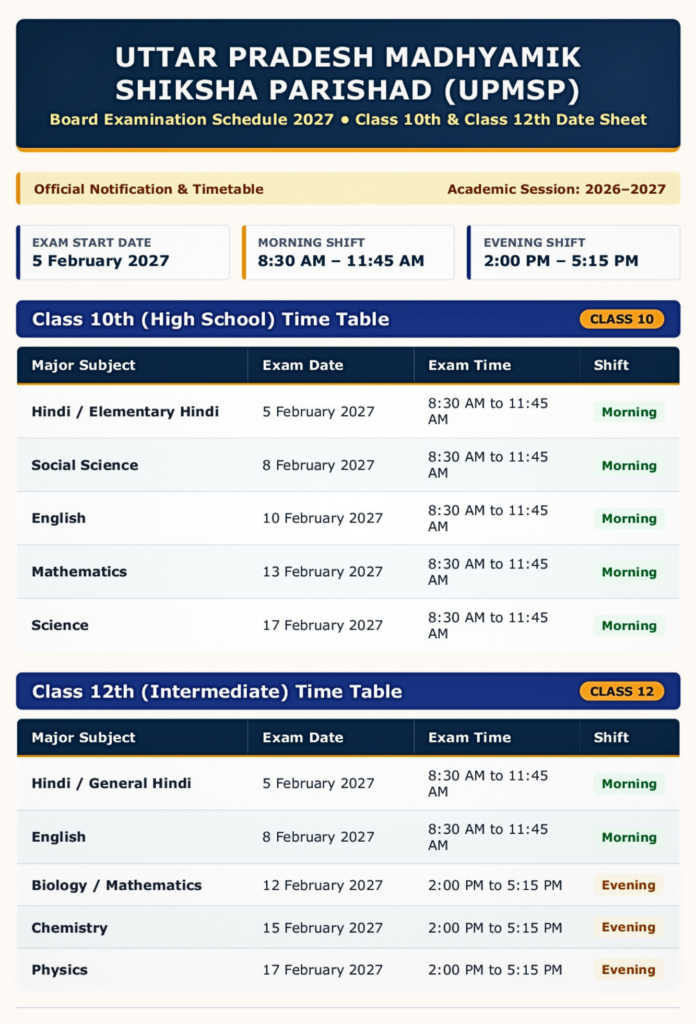 UP Board Date Sheet 2027 Released