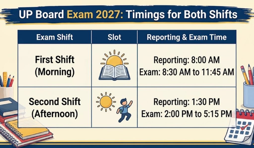 UP Board Date Sheet 2027 Released