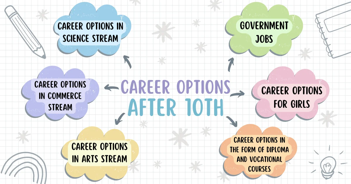 Career Options After 10th
