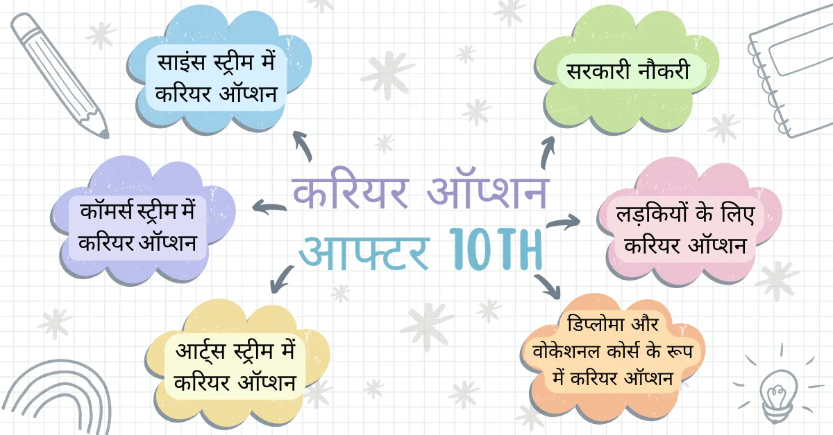 करियर ऑप्शन आफ्टर 10th