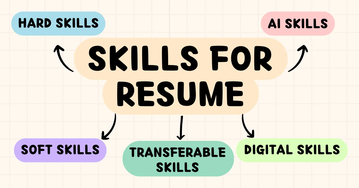 Skills for Resume